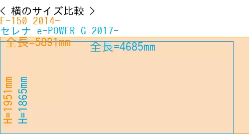 #F-150 2014- + セレナ e-POWER G 2017-